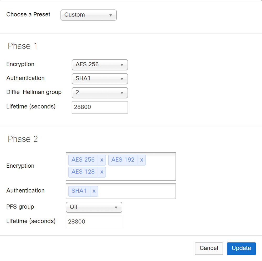 MX84 custom IPsec