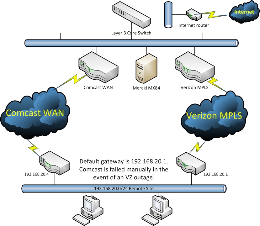 basic network diagram mpls