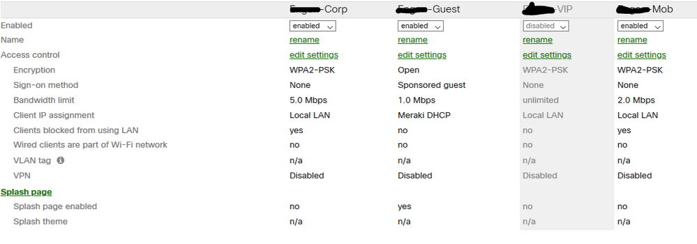 Meraki access point issue 1.PNG