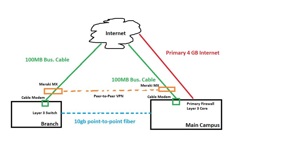 Multicast_backup.jpg