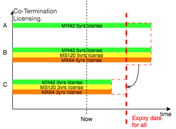 Meraki License-ページ1.png