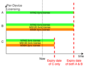 Meraki License-ページ1のコピー.png