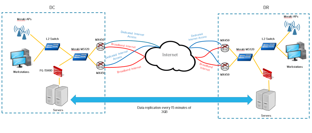 Network Diagram.png