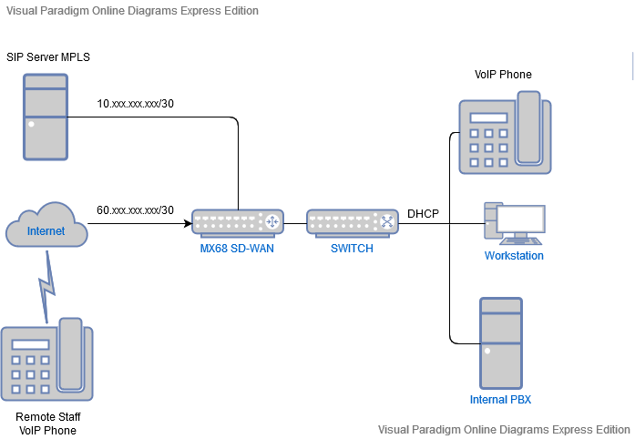 Routing 2 networks in MX68 - The Meraki Community