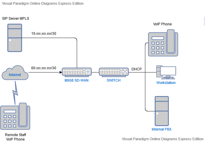 WAN Diagram Template.vpd.png