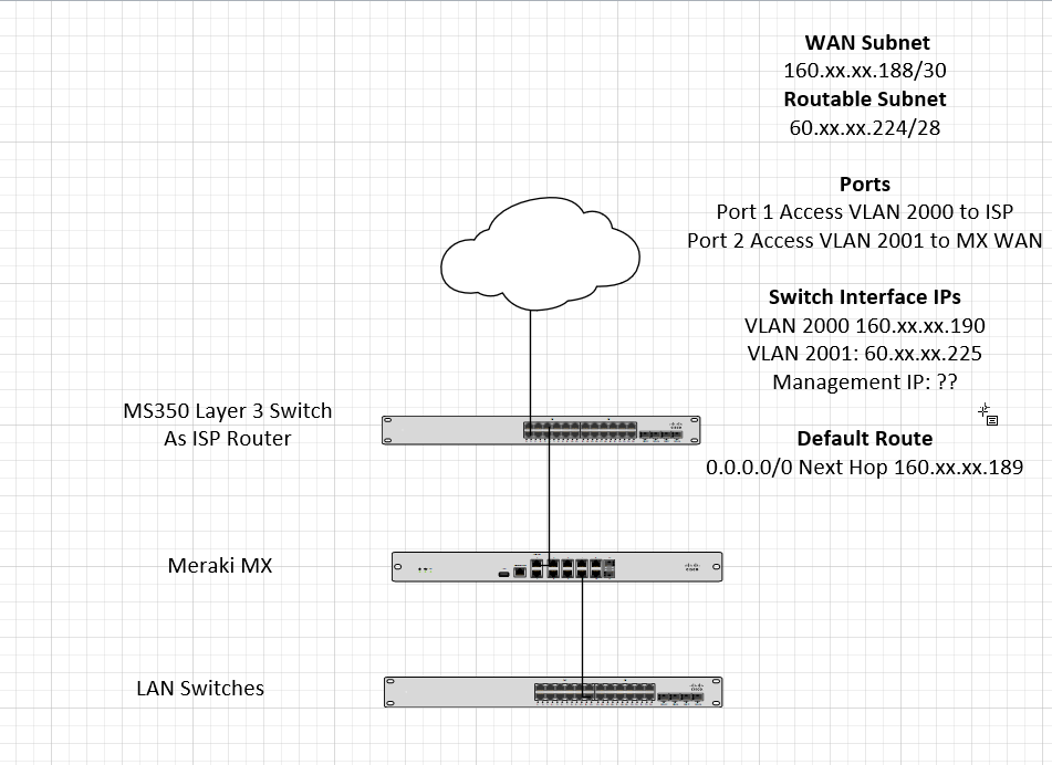 isp router with 2 ports