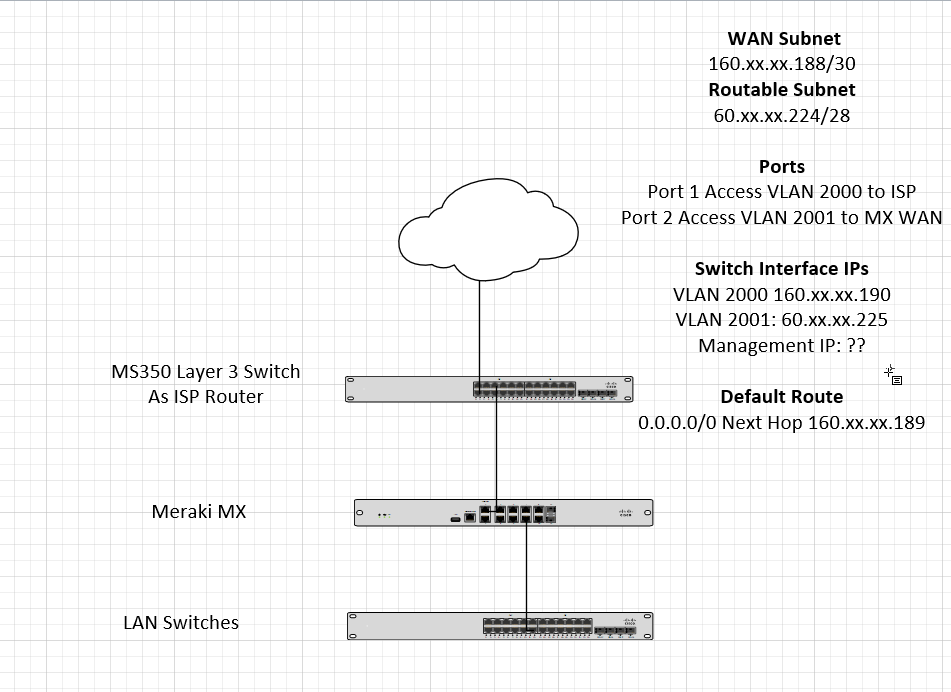 MS350 as Router.png MS350 as Router.png