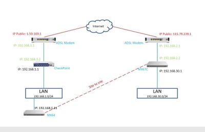 Meraki test_Network diagram.jpg