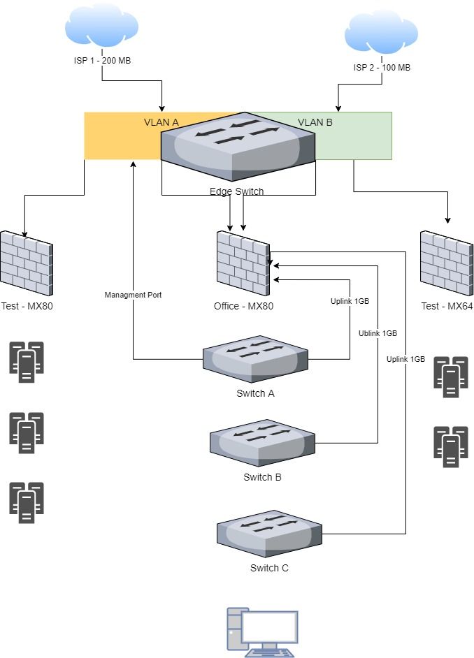 Network Topology.jpg