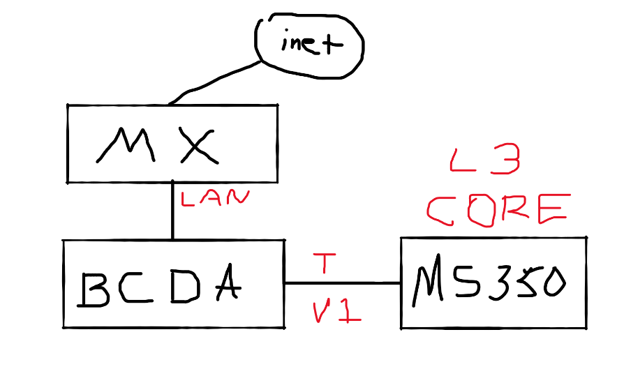 mx-sw-cnct-diag.png