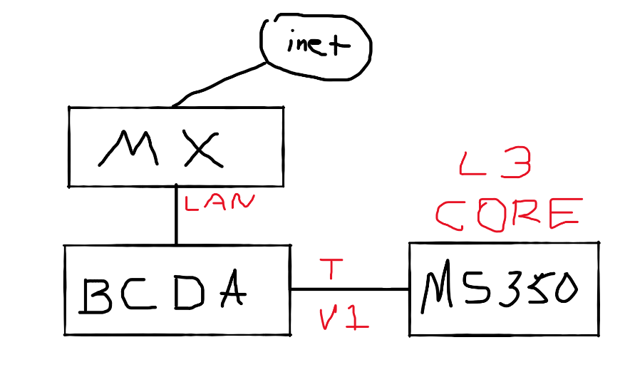 mx-sw-cnct-diag.png mx-sw-cnct-diag.png