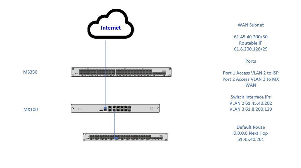 MS250 to ISP Router.JPG MS250 to ISP Router.JPG
