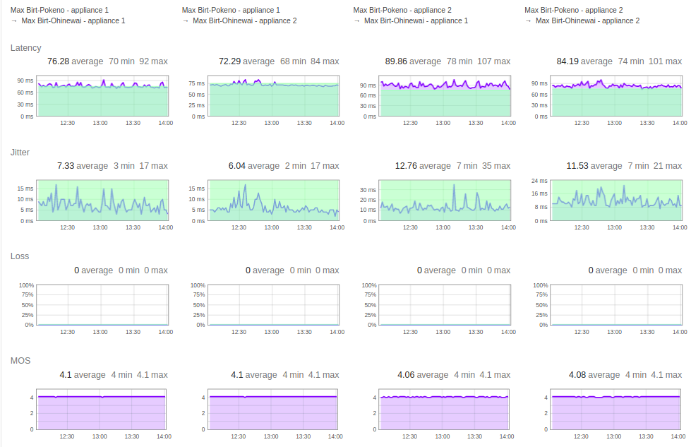 Ring Sizes Chart, How To Measure Ring Size, Meraki