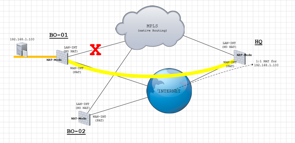 mx-mavp-lab.PNG