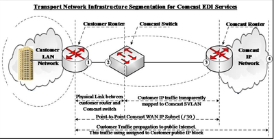 1:1 NAT to the Same IP Address - The Meraki Community