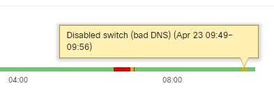 DNS Bad.jpg