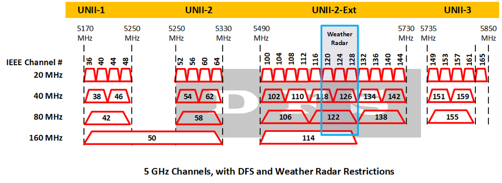 5GHz%20Channel%20Width[1].png
