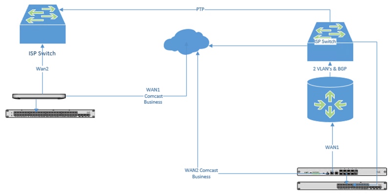 Solved: MPLS - VLAN Tagged Only - The Meraki Community