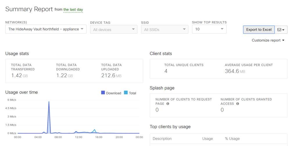 Network Summary Report.png