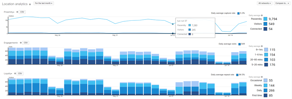 location_analytics.PNG location_analytics.PNG