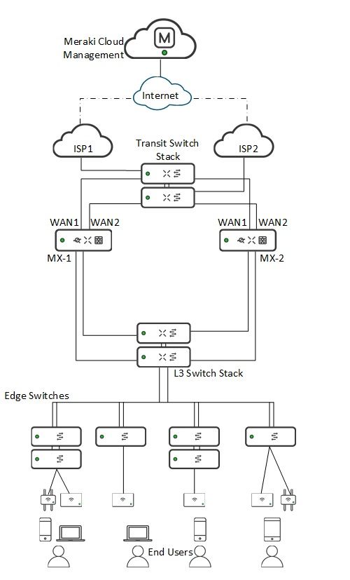 Meraki Design.jpg