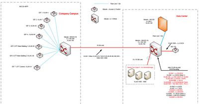 2-Meraki explain.JPG