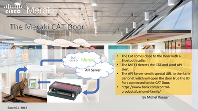 cat-door.png Image credit: @MichelRueger