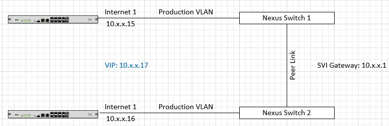 MX-VPC.PNG MX-VPC.PNG