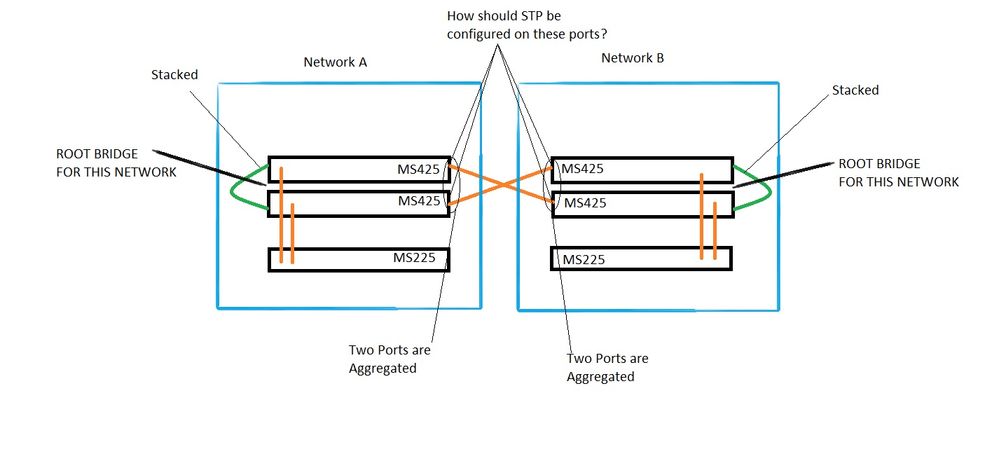 STP Diagram.jpg