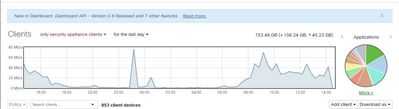 Clients Appliance Traffic.JPG