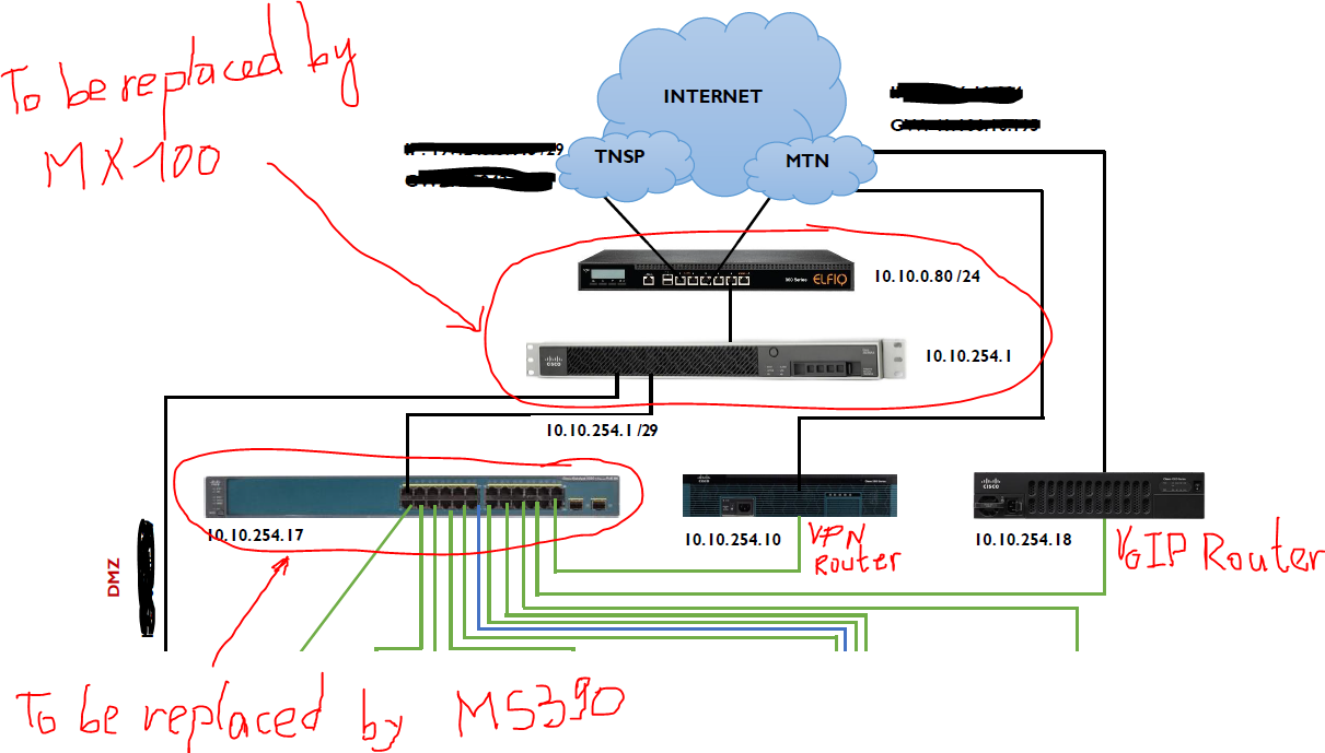 meraki switch bad ip assignment configuration