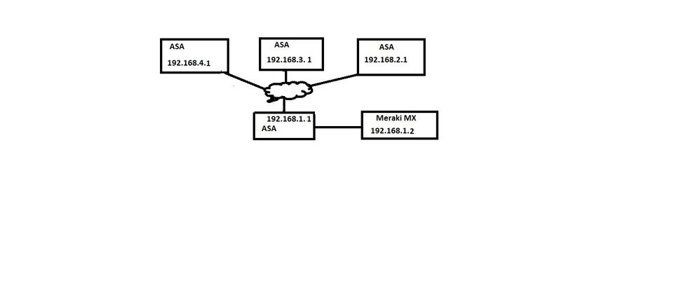 topology.jpg topology.jpg
