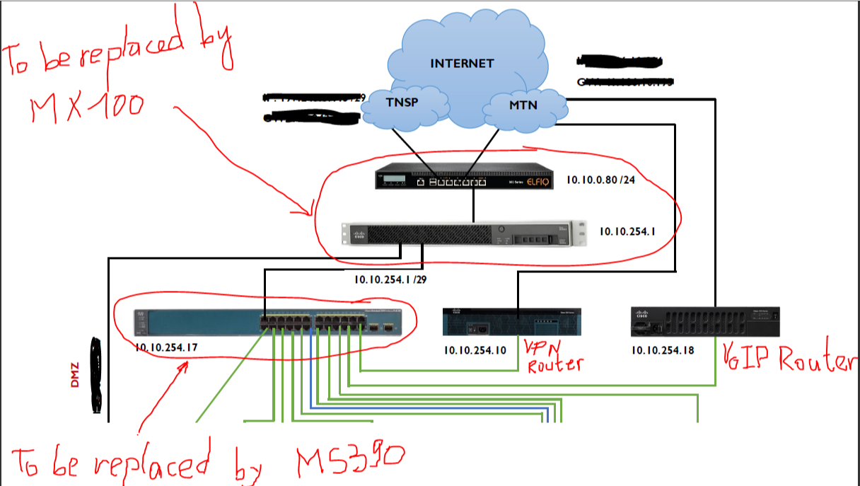 fixed ip assignment meraki