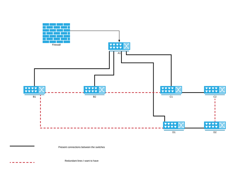 redundant network lines.png