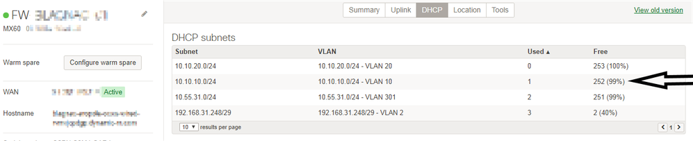 DHCP scope status on MX