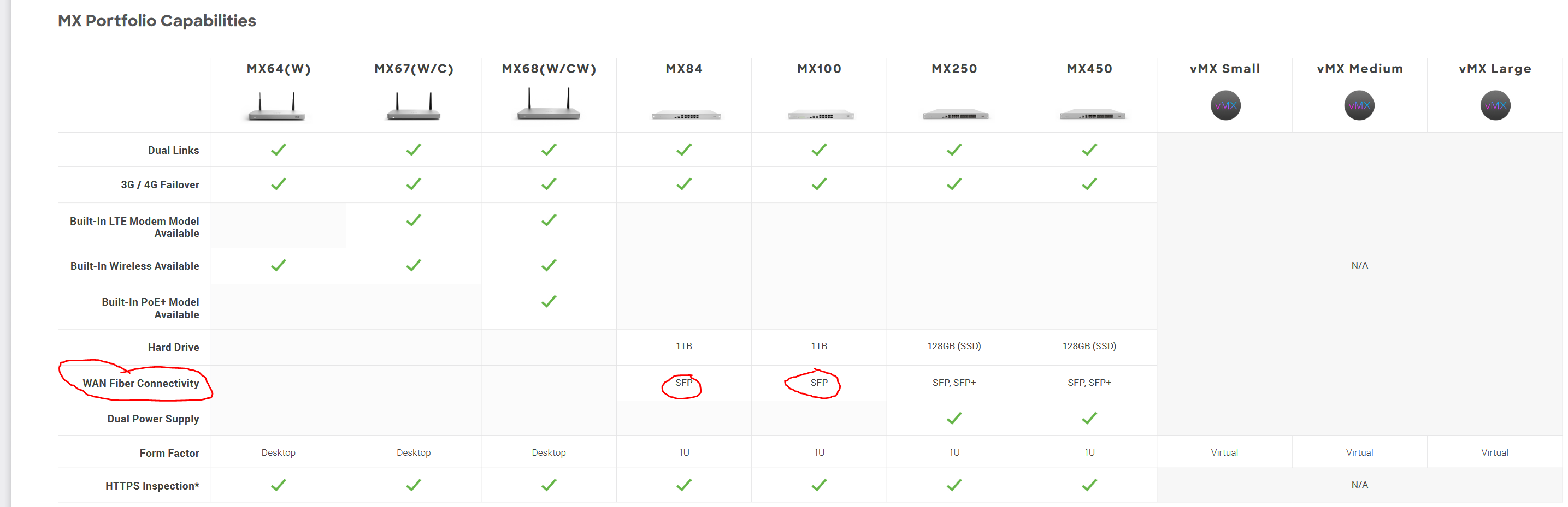 Typo in new MX sizing guide The Meraki Community