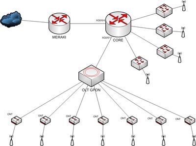 GPON.jpeg