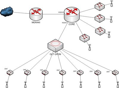 GPON.jpeg GPON.jpeg
