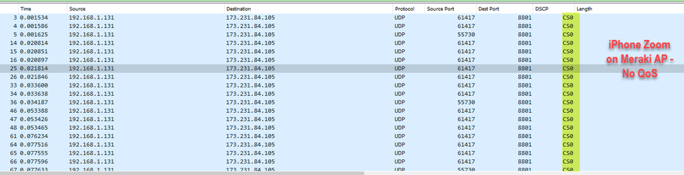 QoS not working - Meraki