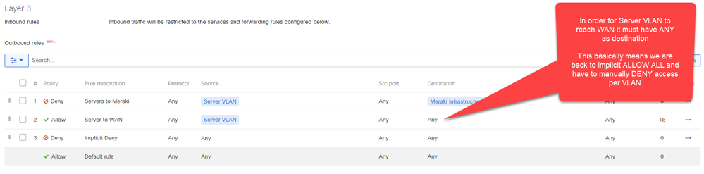 anyone-know-a-better-way-for-implicit-deny-rules-the-meraki-community