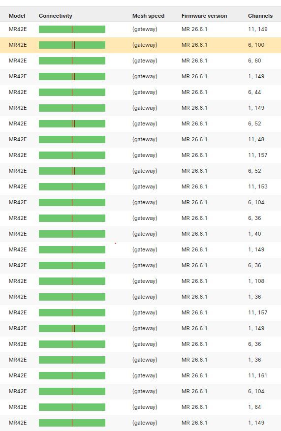 Meraki Connectivity Issues.JPG