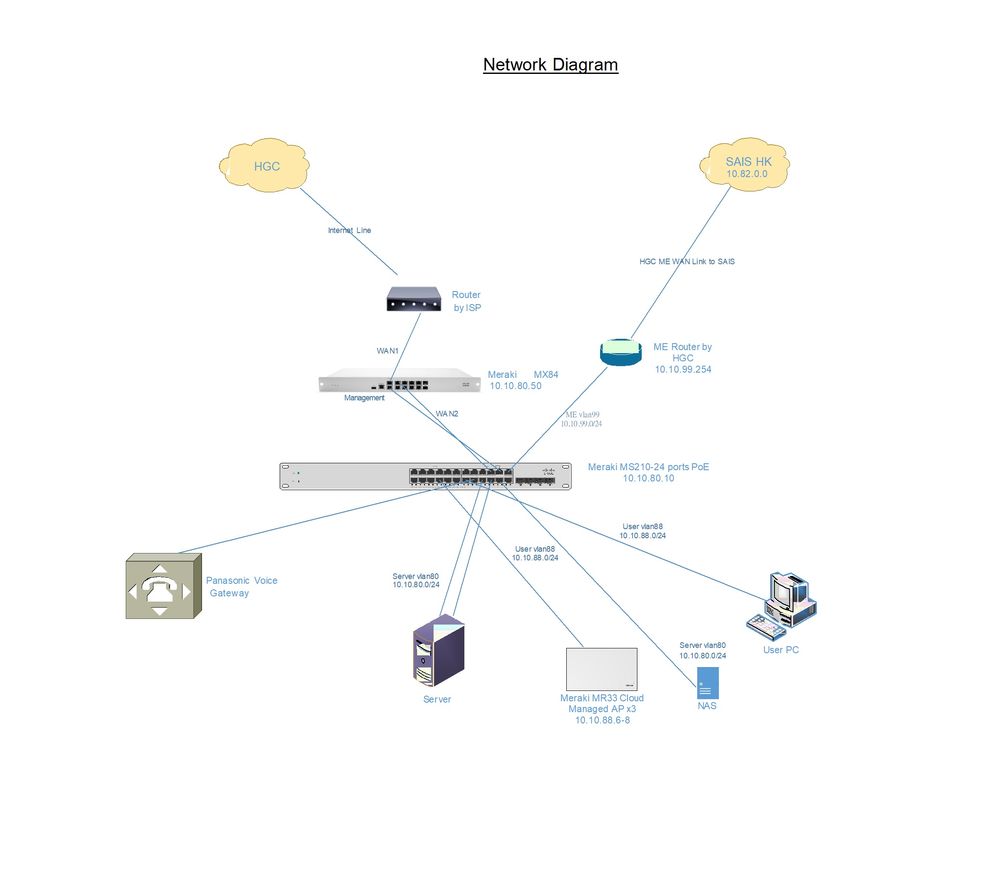 Network Diagram.jpg