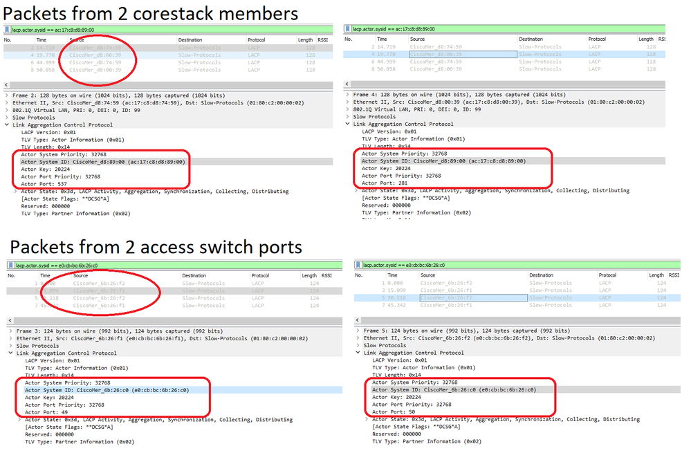 LACP-Meraki.png