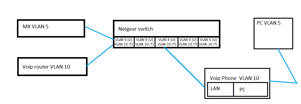 VoIP config.png VoIP config.png