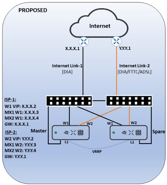 Network Topology Architectures ⋆ IpCisco