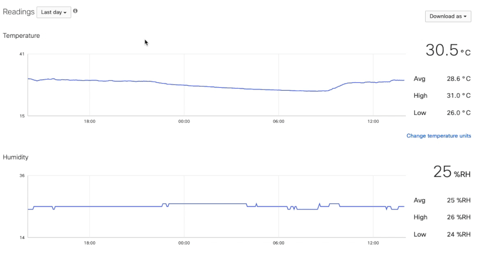 MT New Time Delay Alerts and Custom Time Range for Viewing Data The Meraki Community