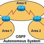OSPF71