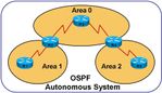 Public (OSPF71)