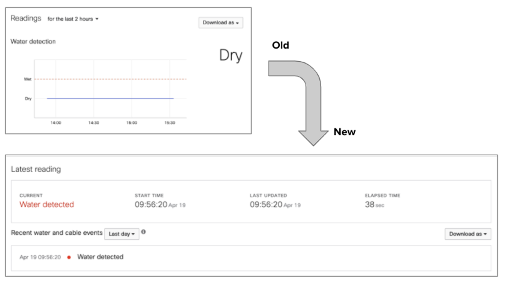 New data visualization update for MT12 The Meraki Community