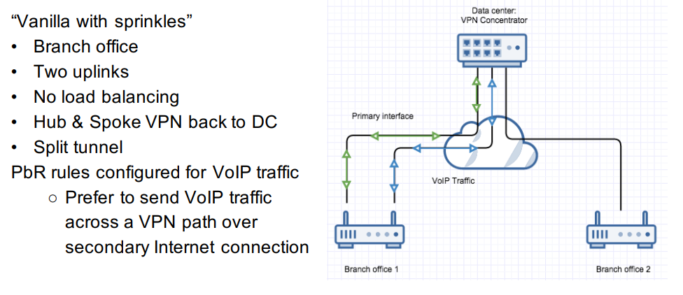 Force a specific subnet to use only one WAN even while a failover HA